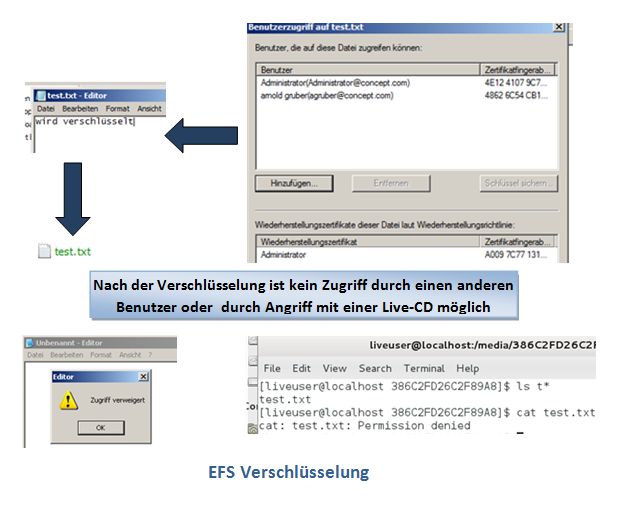 EFS Encrypting File System